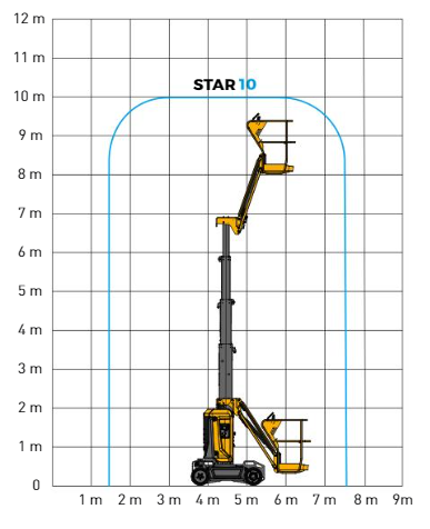 Star 10 mastlift